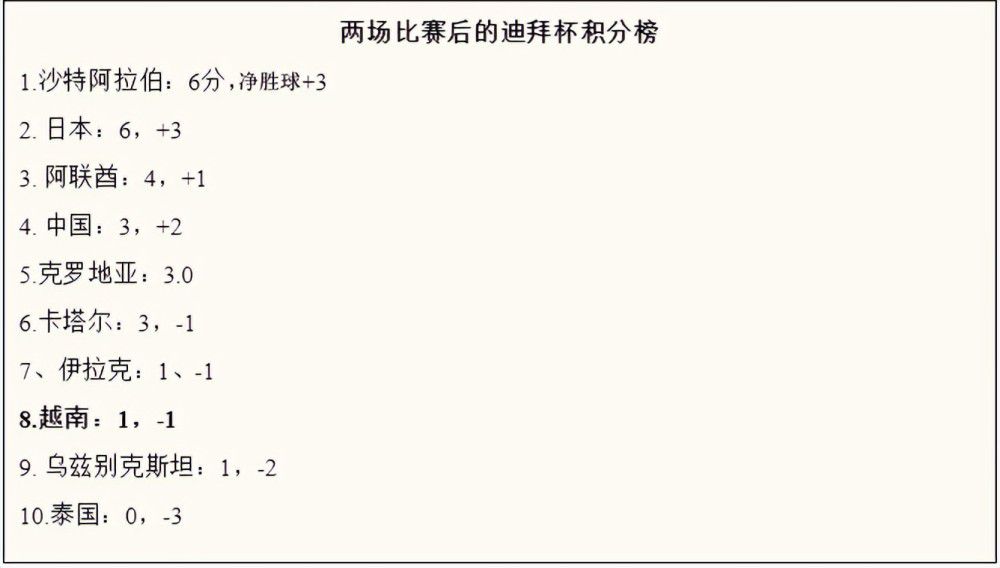 此外西汉姆的摩洛哥籍后卫阿格尔德预计也将缺席本场比赛。